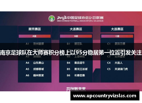 南京足球队在大师赛积分榜上以95分稳居第一位置引发关注