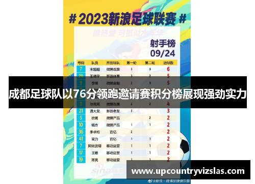 成都足球队以76分领跑邀请赛积分榜展现强劲实力
