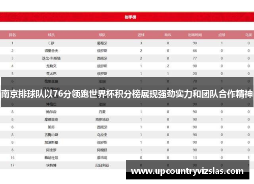 南京排球队以76分领跑世界杯积分榜展现强劲实力和团队合作精神