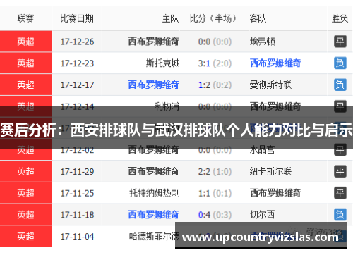 赛后分析：西安排球队与武汉排球队个人能力对比与启示