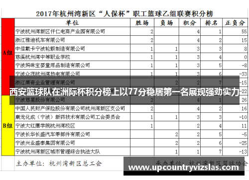 西安篮球队在洲际杯积分榜上以77分稳居第一名展现强劲实力